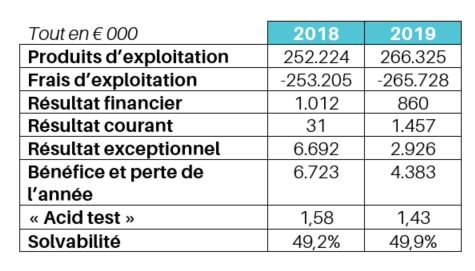 tableau